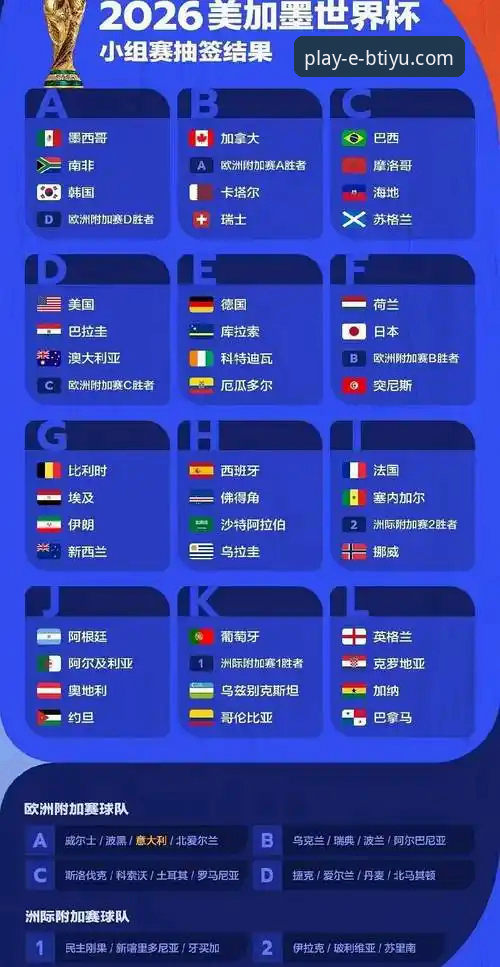 3个维度解析意大利连续无缘世界杯：B体育平台官网上的观察与思考